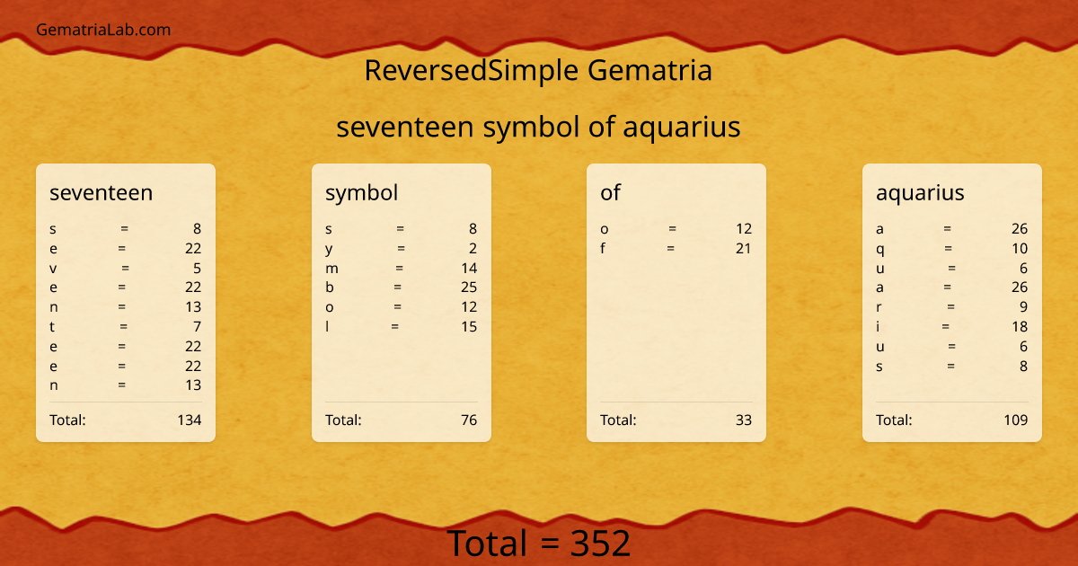 seventeen symbol of aquarius in reversedSimple Gematria